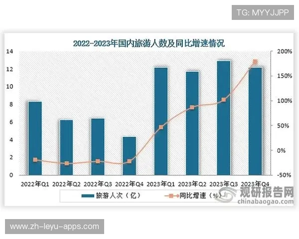 大连攻防数据曝光，赛季后半段强势回暖有据可查