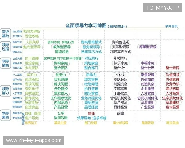 青训是否加入多维度成长评价如创造力领导力等维度，青训体系是什么意思